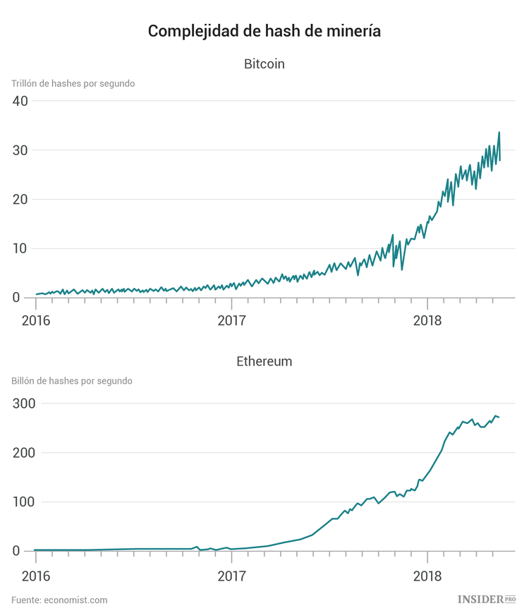 ¿Qué le espera a las empresas que se han beneficiado de la fiebre de las criptomonedas?