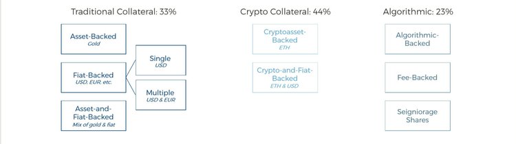 Stablecoins Under Test: All You Need to Know