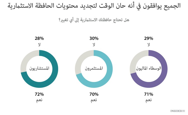 سر المحفظة الاستثمارية الآمنة