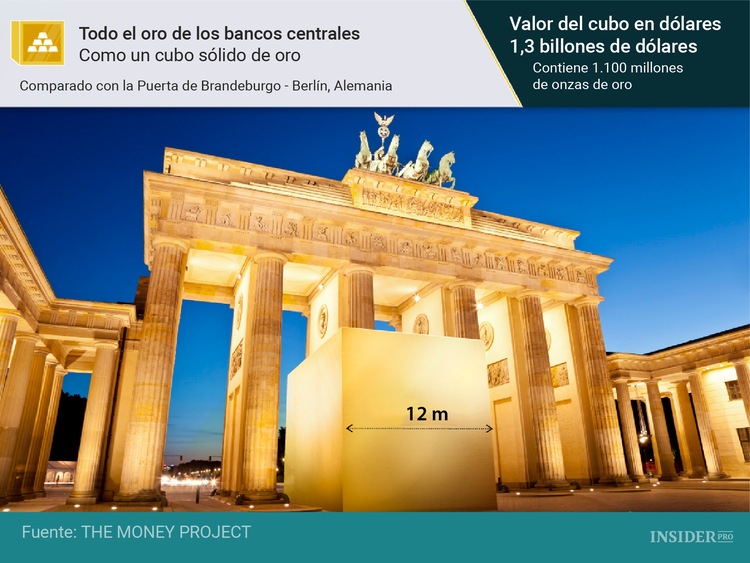 Infografía: 11 impresionantes imágenes sobre el valor y la rareza del oro