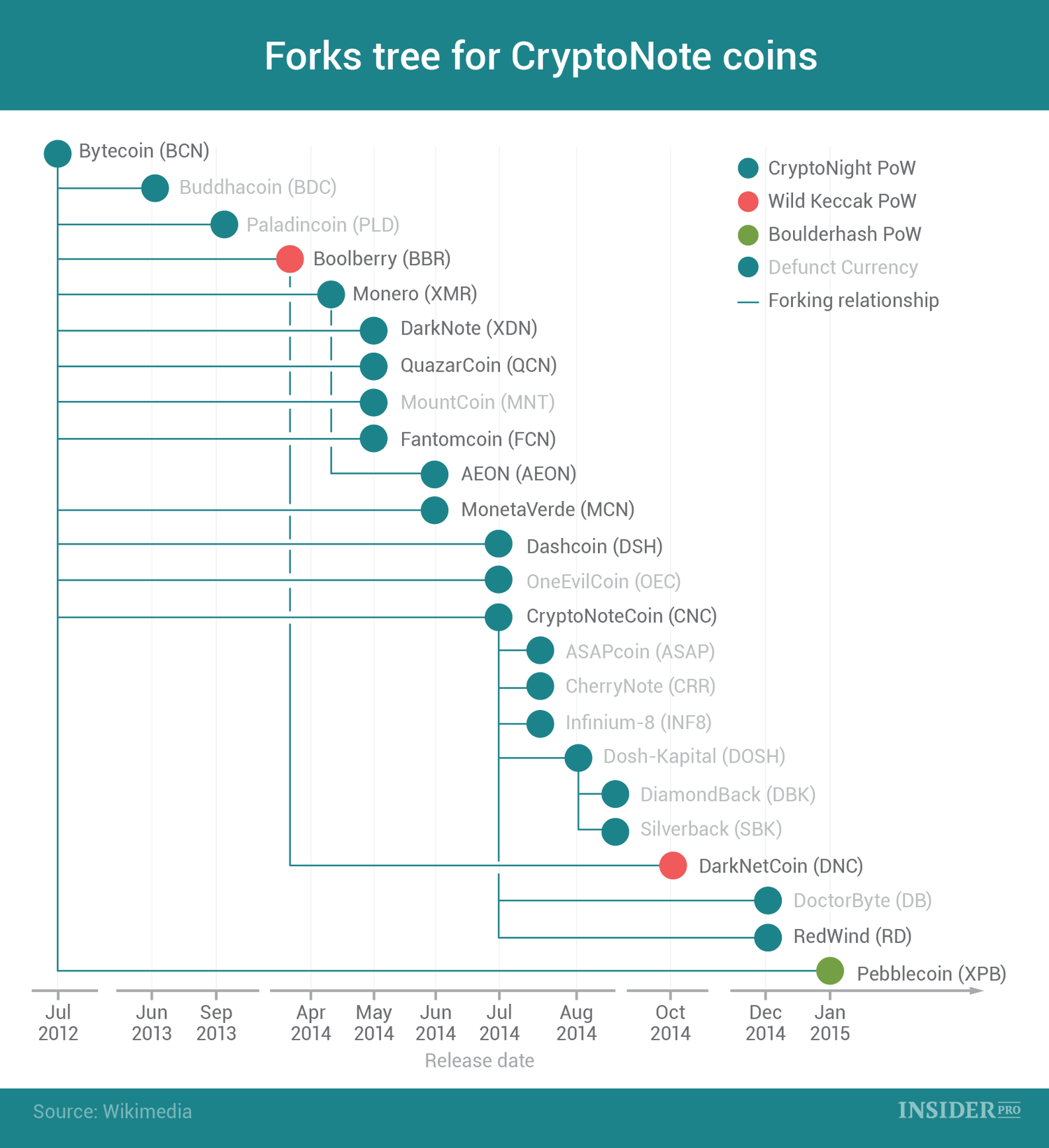 Day Chart Image