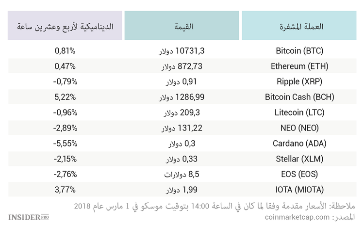 أسعار البيتكوين والاثريوم تكاد لا تتغير. لماذا هذا شيء جيد؟