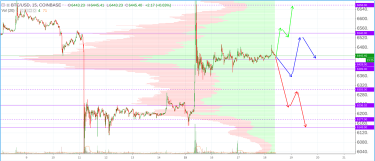 Cryptomarket Analysis October 18