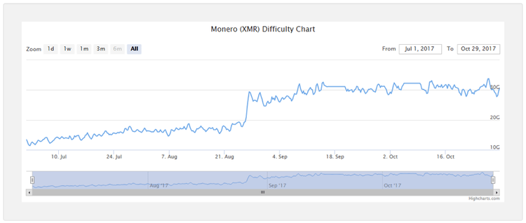 How to Mine Monero: A Step-by-step Guide
