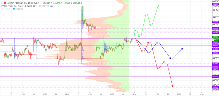 Cryptomarket Analysis August 24