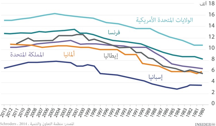 هل بدأت نهاية عصر السيارات؟
