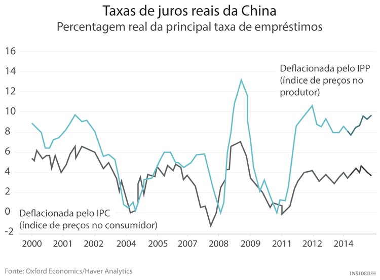 Será que a China aprendeu com os erros?