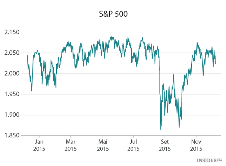 As ações irão subir no Natal?