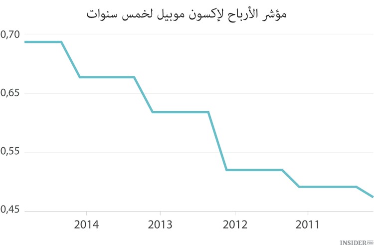 تقرير إكسون موبيل