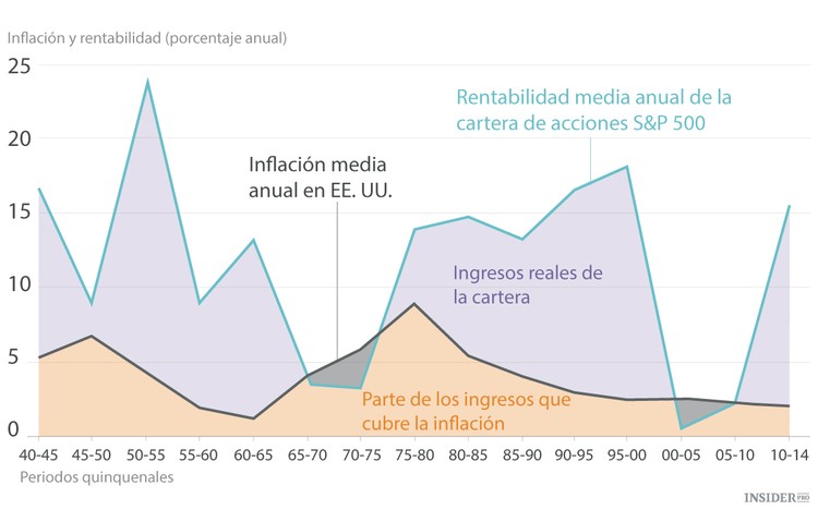 Todo lo que hay que saber sobre los índices bursátiles