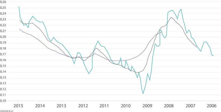 الاقتصاد الأوروبي الرائد