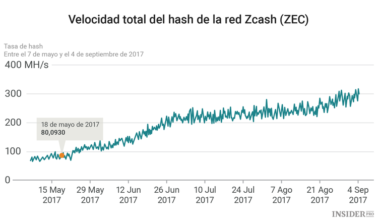 Cómo minar Zcash: Guía paso a paso