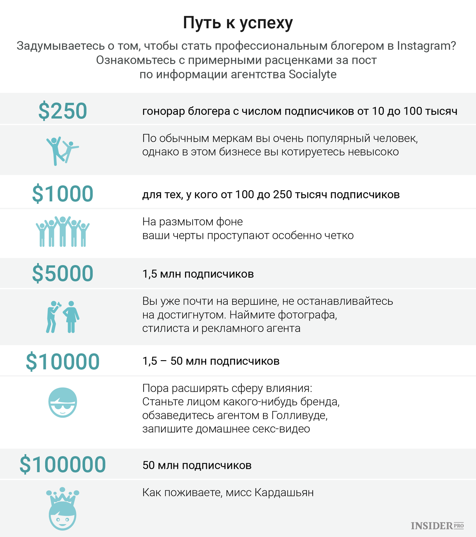 По ту сторону экрана: Как выглядит реальная жизнь звезды Instagram