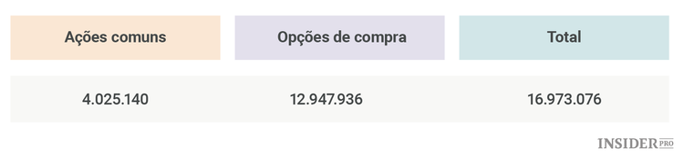 Os últimos movimentos de Bill Ackman