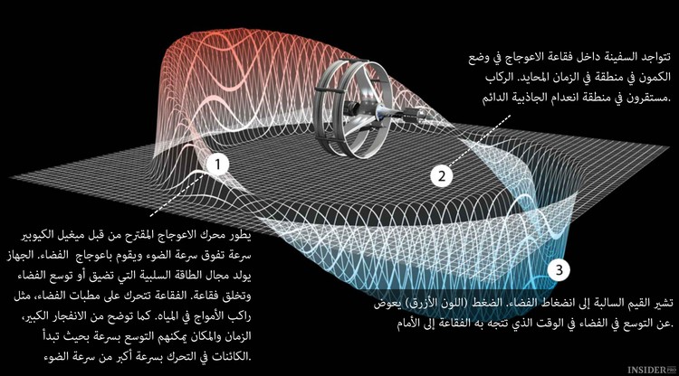 ناسا استطاعت خداع سرعة الضوء بالصدفة
