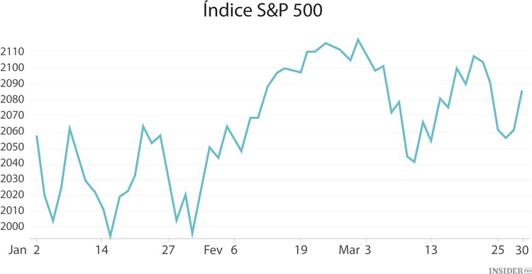 Primeiro trimestre de 2015 em 9 gráficos