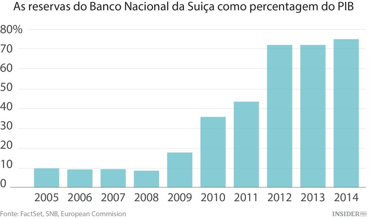 A saga do franco suíço