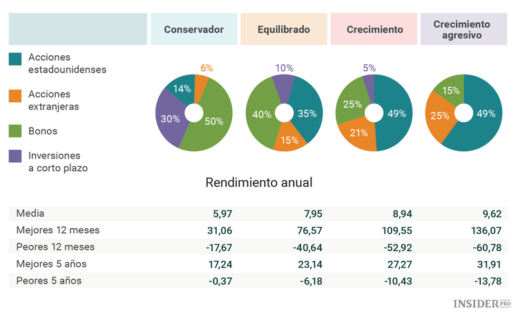 3 razones para invertir en acciones