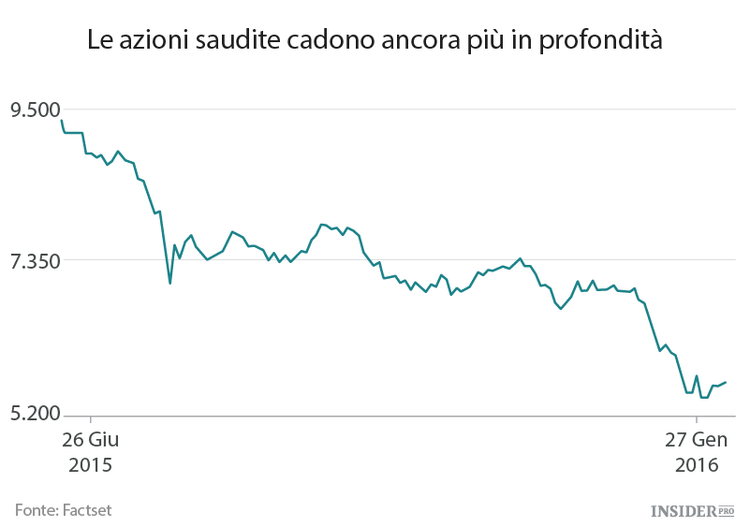 Il riyal saudita e la scommessa della svalutazione