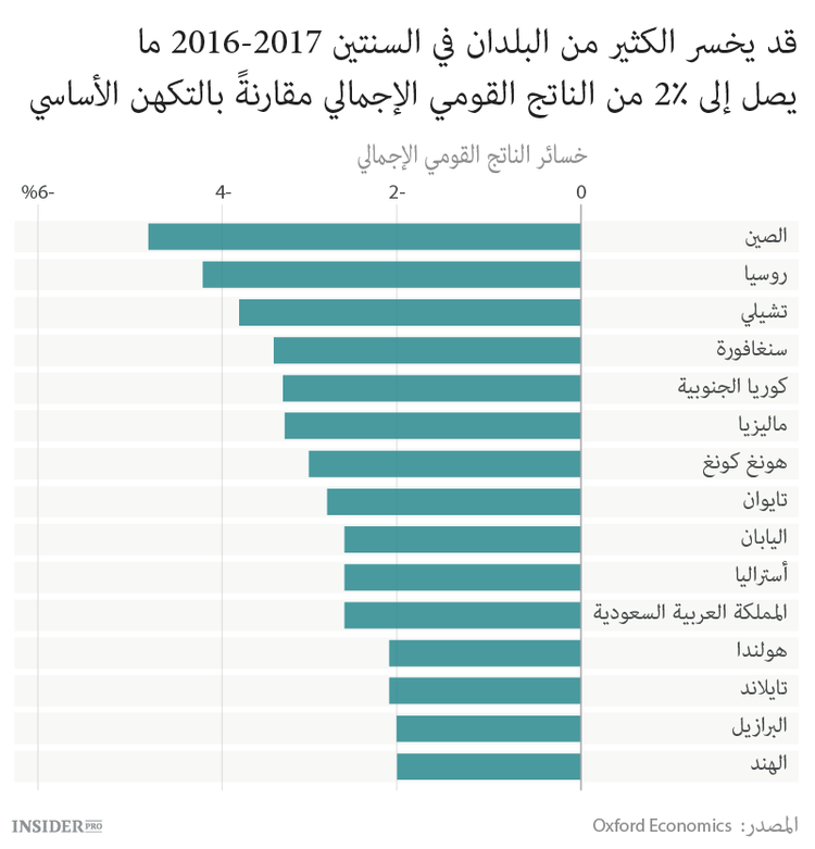 الصين ستضرب اقتصاد روسيا