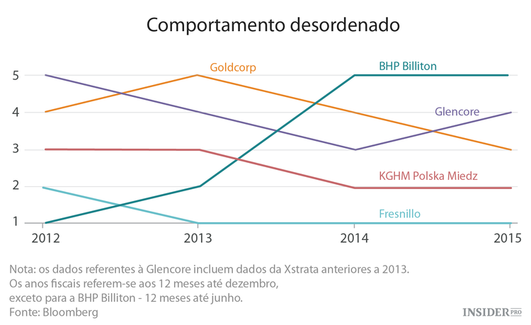 A prata tem sido polida