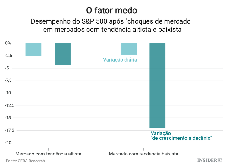 Por que razão os mercados têm ignorado notícias perturbadoras?