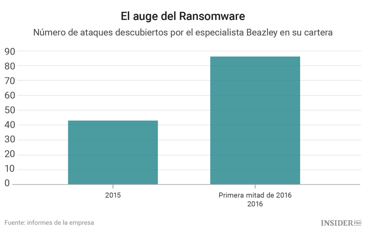El Bitcoin y el arte del chantaje