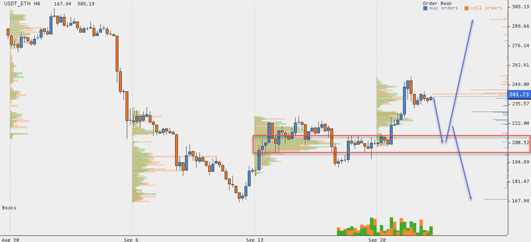 Cryptocurrency Price Analysis - September 17-23