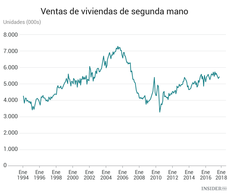 Acontecimientos económicos más importantes de la semana