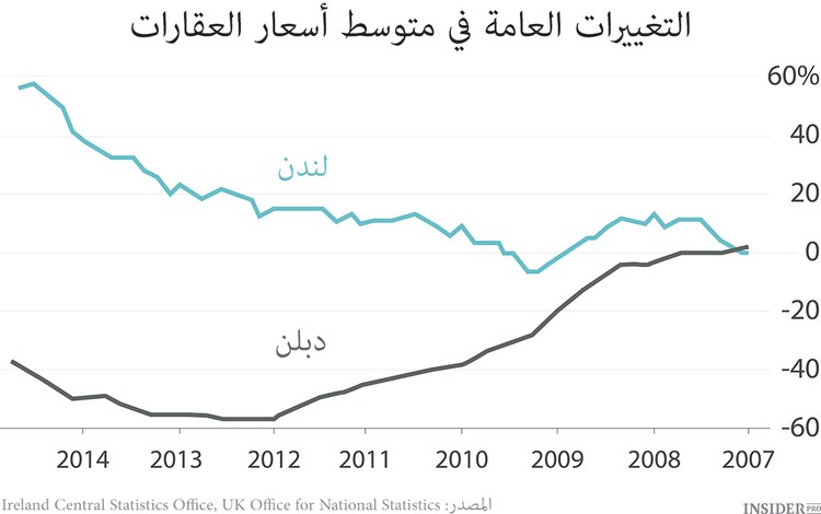 طائر الفينيق السلتي