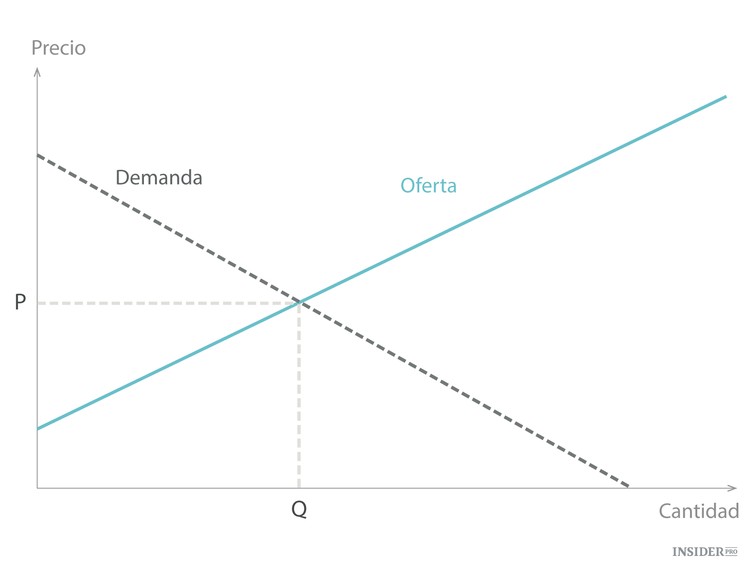 Las 12 cosas sobre economía que todo el mundo debería saber