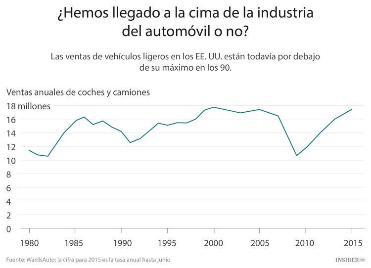 Cambios en el consumo mundial