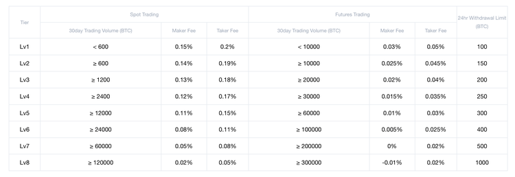 OKEx Exchange Review: How It Works and How to Trade on It