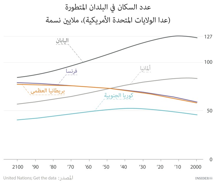 الانفجار الأفريقي