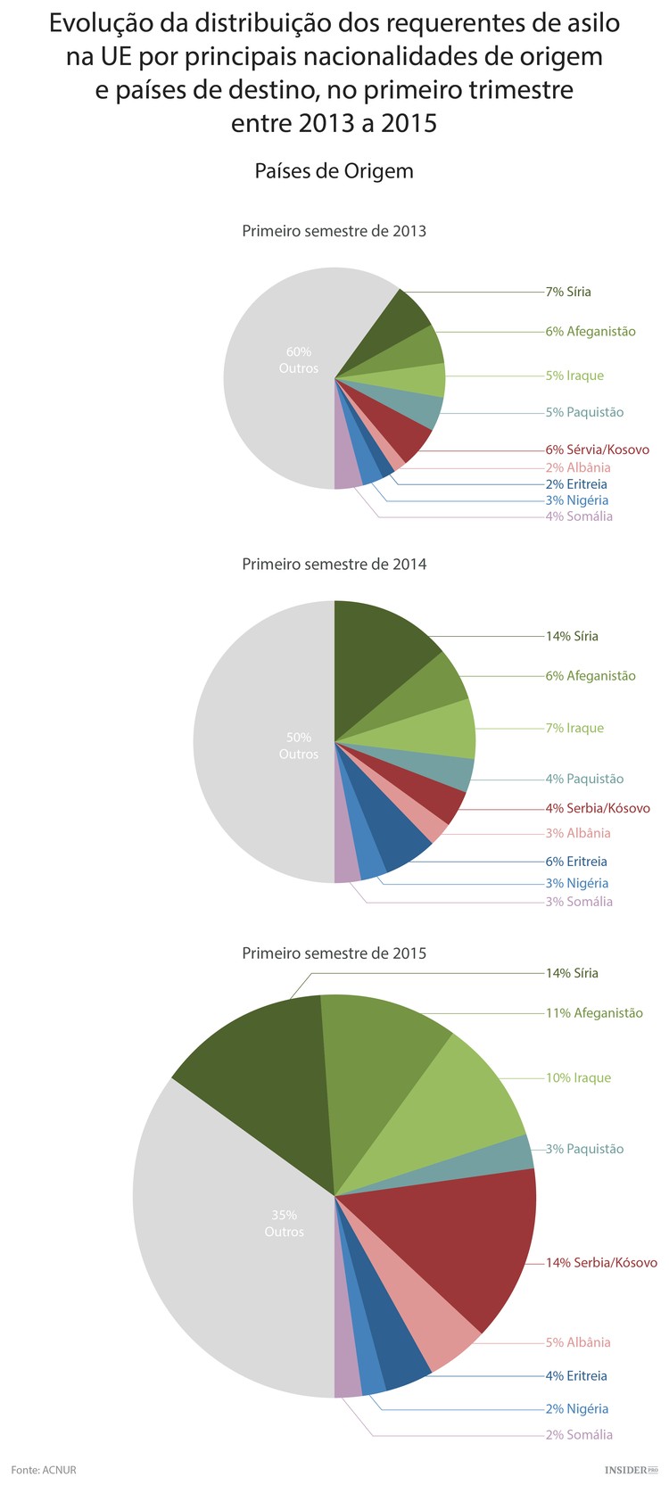 6 Coisas em que esta crise de refugiados é diferente