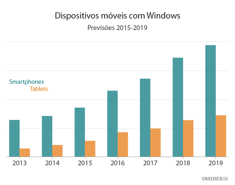 As empresas mais interessantes de 2016