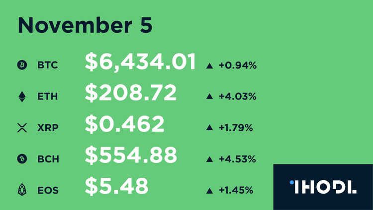 Key Facts of the Past Weekend, November 3-4