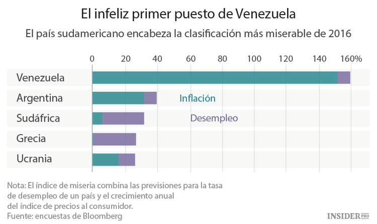 Los países más infelices de 2016