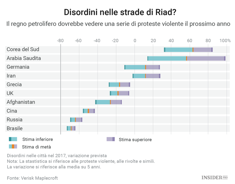 La Guida del Pessimista per il 2017