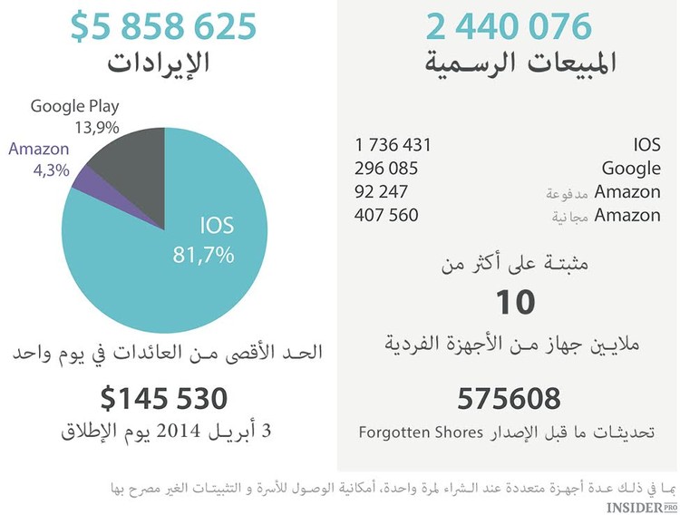  Monument Valley بالأرقام 