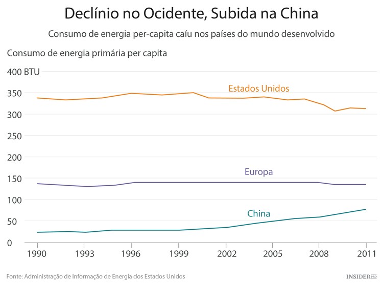 Nada se compara com a crise atual