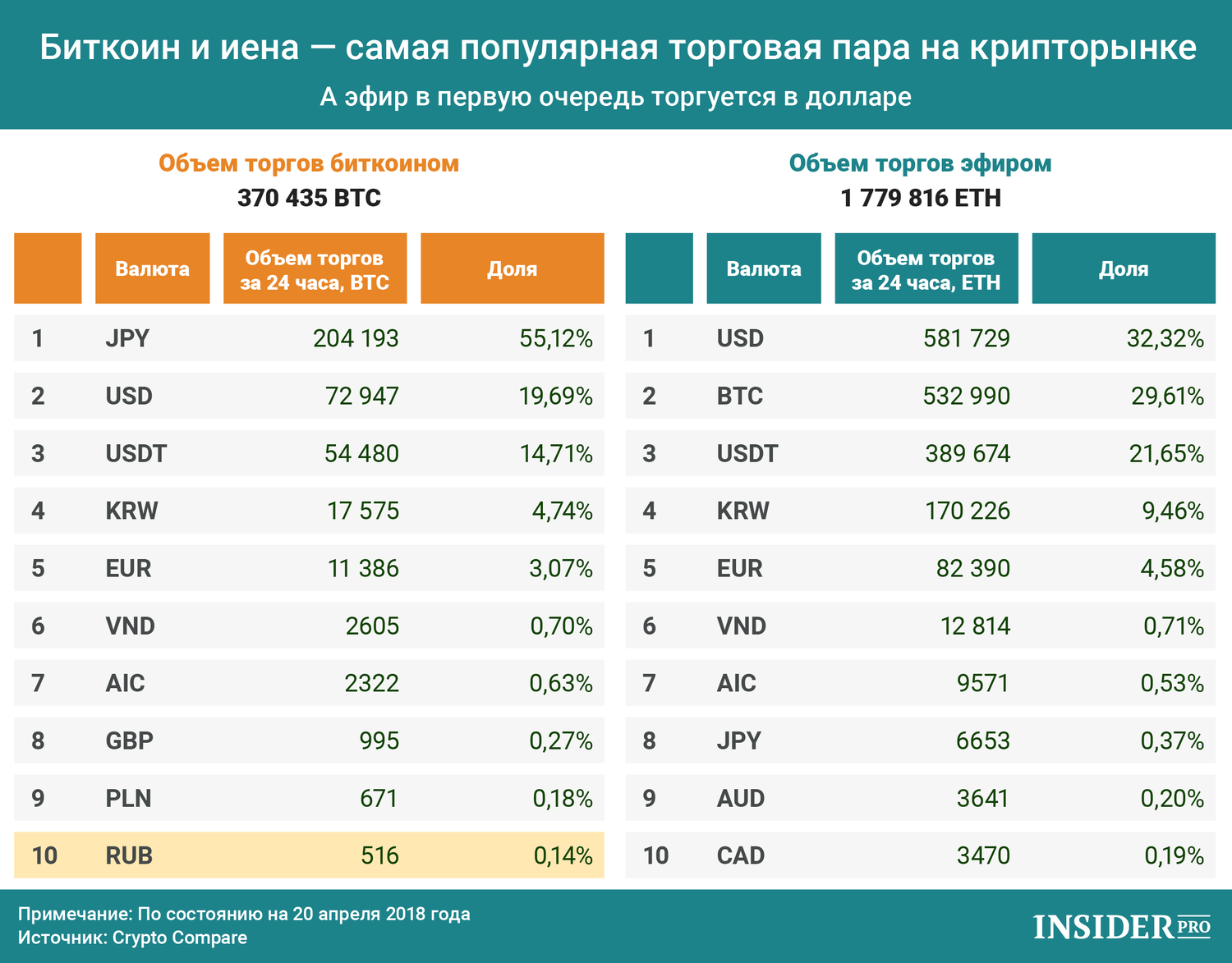 Btc количество. Сумма биткоин. Торговая пара и график.