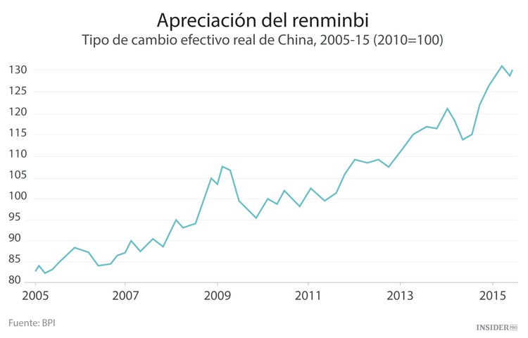 El huracán chino arrasa con todo el planeta