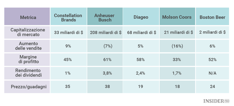 3 titoli di birra da acquistare oggi 