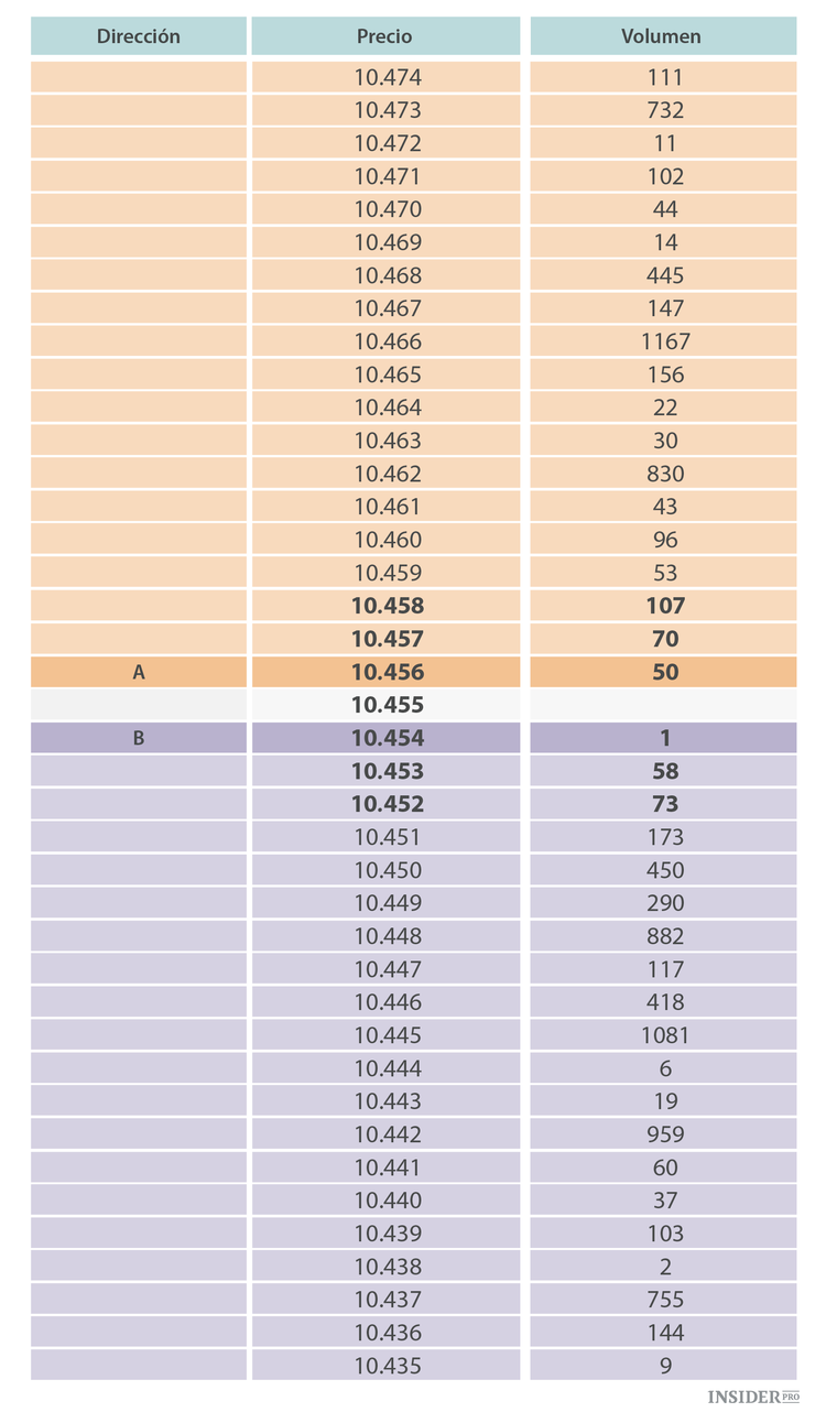 Para qué necesitan los operadores una cartera