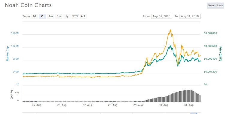 The Crypto Trinity: Three More Altcoins Not to Miss
