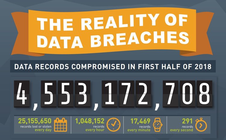 Data Breaches Increase: Blockchain the Saviour?