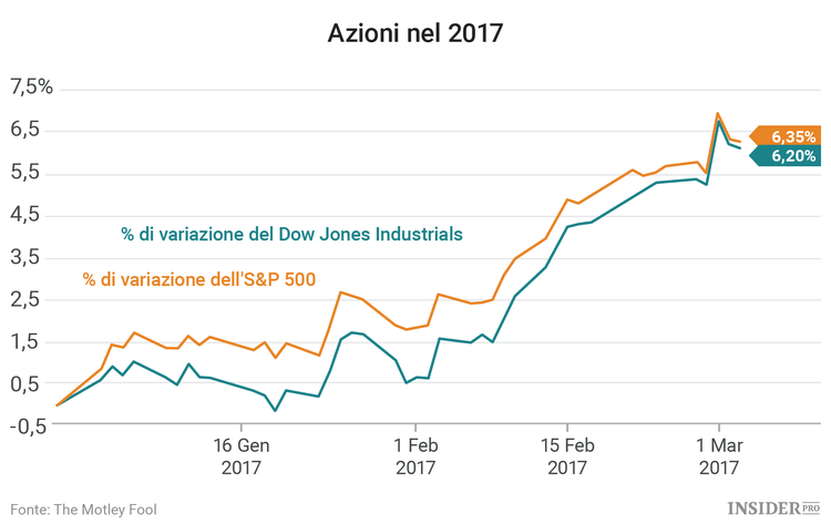 3 azioni da seguire questa settimana