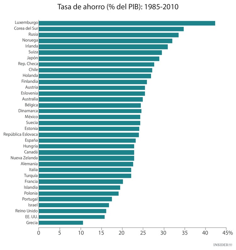 ¿Por qué te resulta tan difícil ahorrar dinero?
