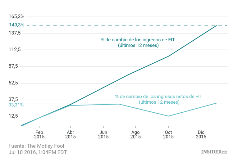 3 acciones que pueden hacerte rico